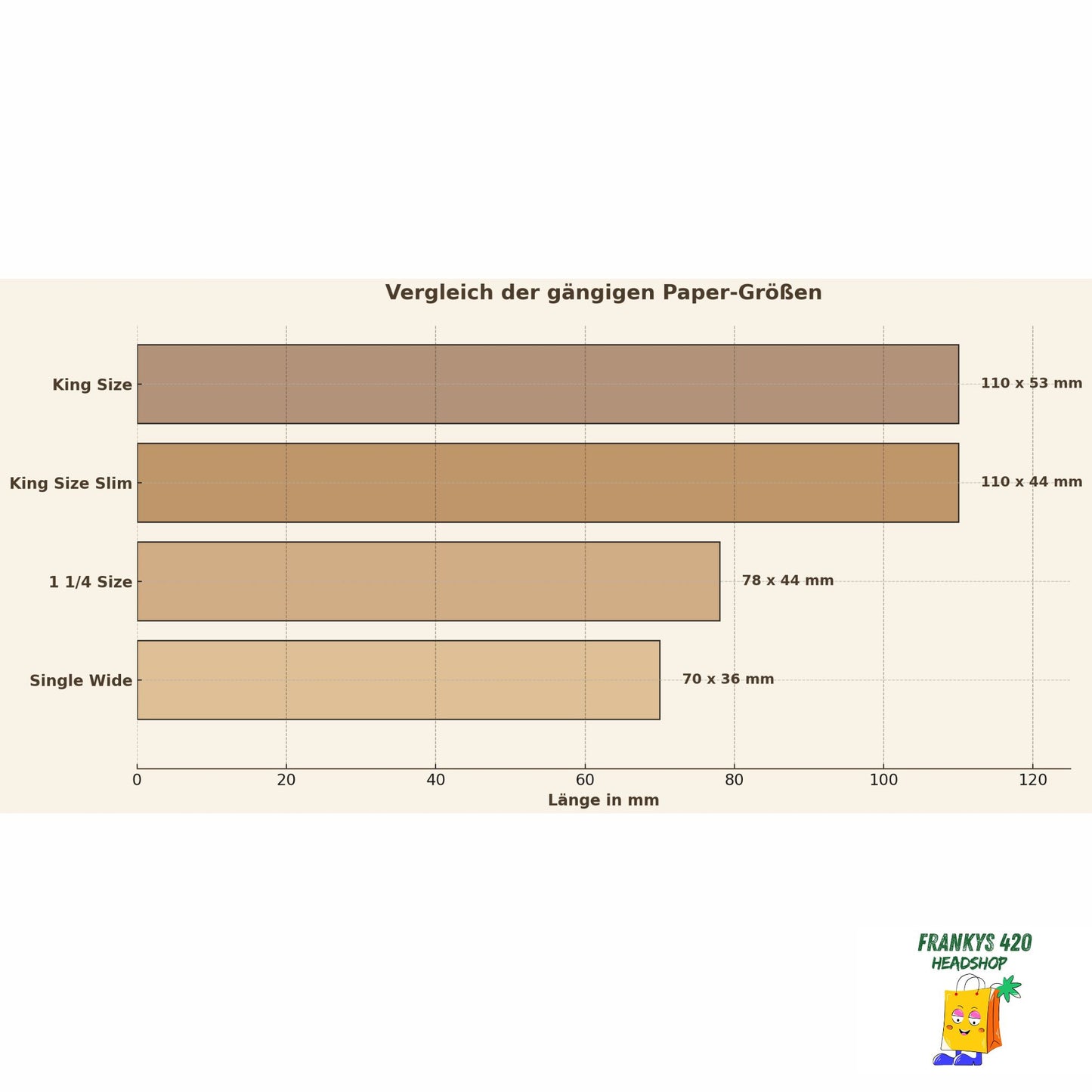Tabelle mit den Größen der gängigsten Papers Größen