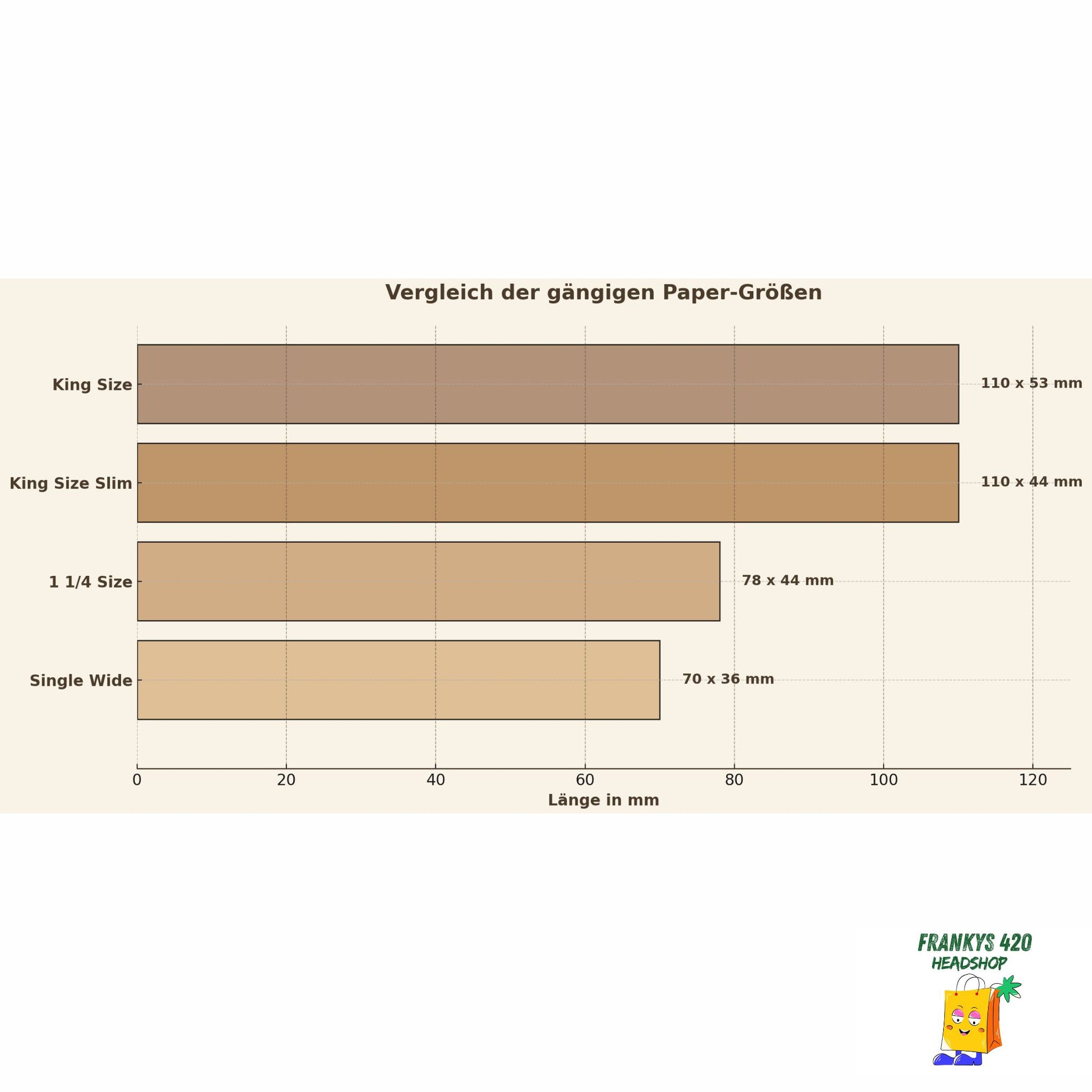 Tabelle mit den Größen der gängigsten Papers Größen