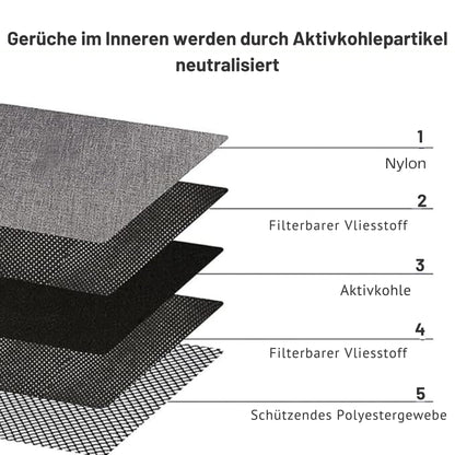 Detail der geruchsdichten Tasche mit robustem Reißverschluss und wasserdichtem Nylongewebe für extra Langlebigkeit.